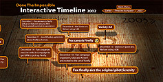 dti_timeline.jpg